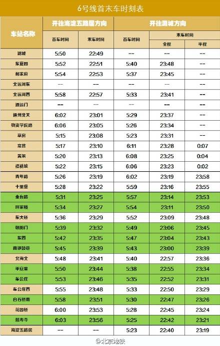 北京地铁6号线首末班车时刻表最新含(二期)