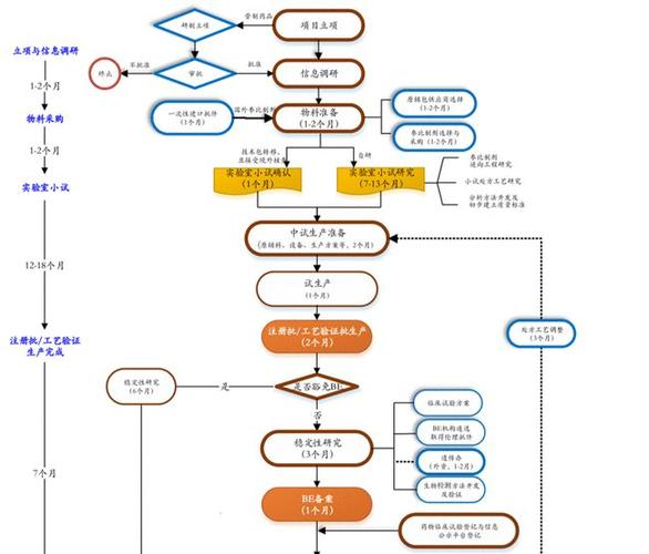 【收藏】史上最全药品研发全流程图总结