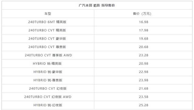 98万起,车身比cr-v占优,本田皓影竞争力如何?