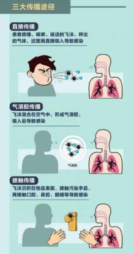 预防新冠病毒的 科学措施