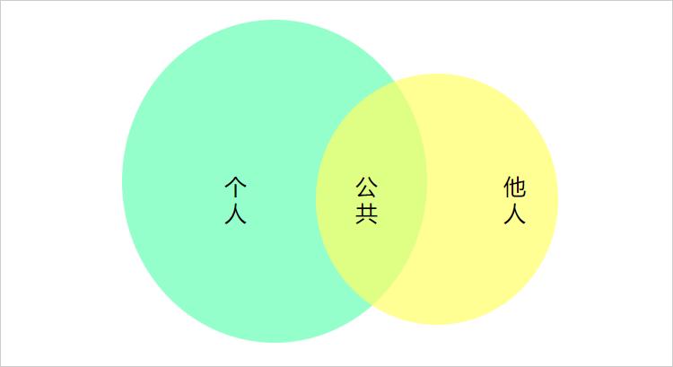 如何用韦恩图表示集合?巧用流程图学习数学知识