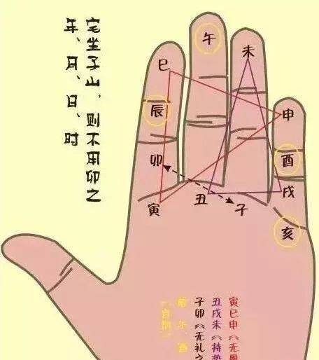 掐指一算十六种掌决图手把手教算命很实用