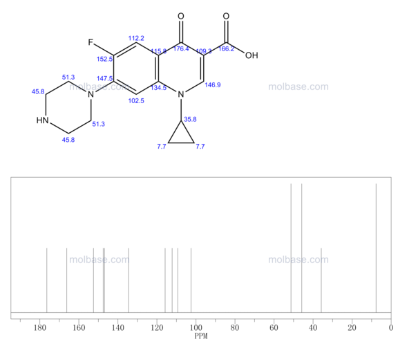 化合物百科 其他 化学试剂 含氮有机物 环丙沙星  13c nmr : predict