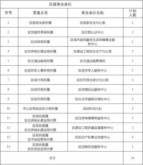 依据《中国人民解放军现役士兵服役条例》规定退出现役的义务兵和士官