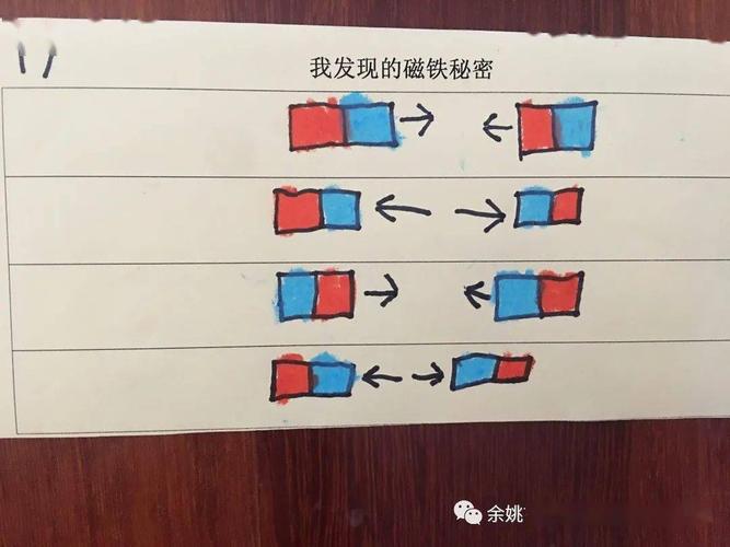 鑫鑫探索二:磁铁相互吸引和相互排斥科学小博士说:磁铁能吸住铁和铁