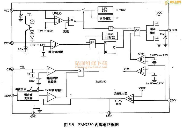 fan7530内部电路框图