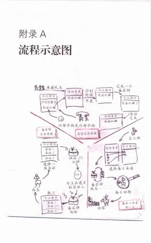 《番茄工作法图解》书摘
