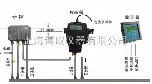 zdyg-2088y/t高精度在线浊度计(传感器仿哈希)