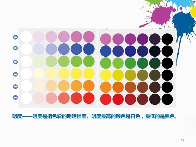 色彩搭配,色彩心理学 明度——明度是指色彩的明暗程度.
