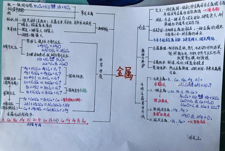 西京公司子校2020届初三学子化学思维导图优秀作品展