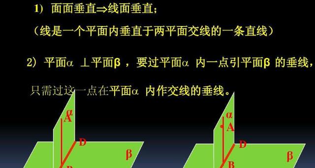 面面垂直的证明方法