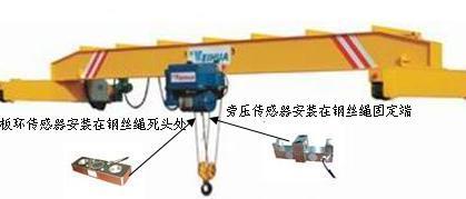 起重机传感器的安装位置及安全隐患