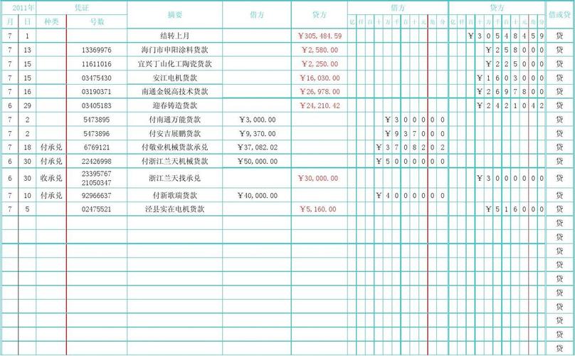应付账款明细账(电子表格)