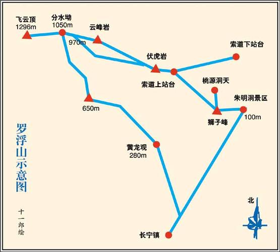 罗浮山路线示意图