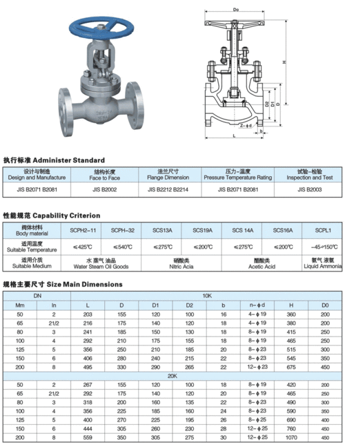 日标不锈钢截止阀外形尺寸图