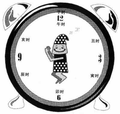 [蛋疼]暑假熬夜倒时差:同学你在哪个城市?