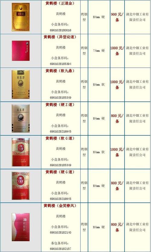 黄鹤楼烟价格表