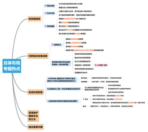海量文档 人力资源/企业管理 咨询培训 "四个全面"战略布局思维导图(1