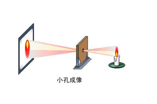 关于小孔成像的手抄报 手抄报图片大全集