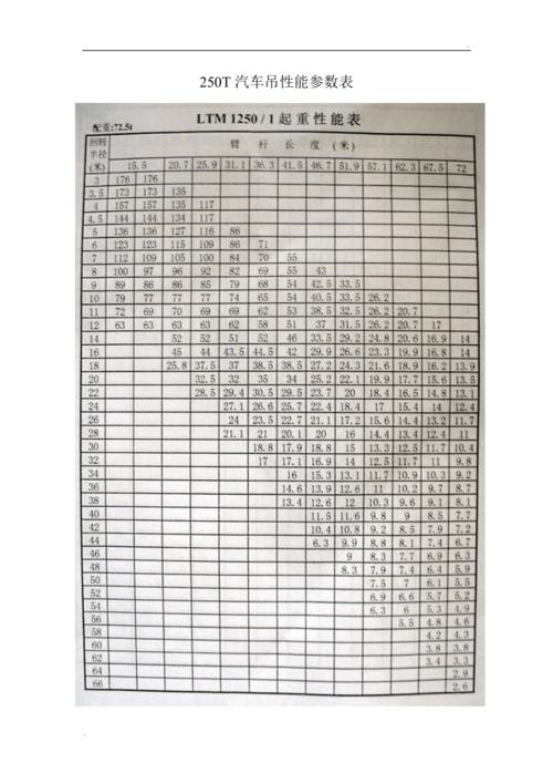 250t汽车吊性能参数表