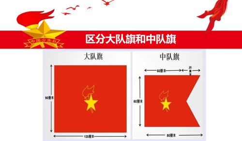五角星及火炬,颜色同大队旗,在以60厘米为边长的正方