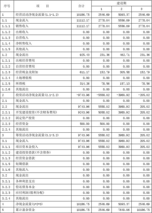 财务计划现金流量表