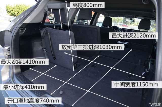 『北美版全新汉兰达后备箱空间』