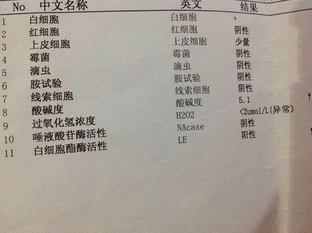 问:白带多,接触性有时候有出血