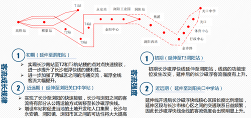 计划10月开工!长沙磁浮东延线接入t3航站楼工程