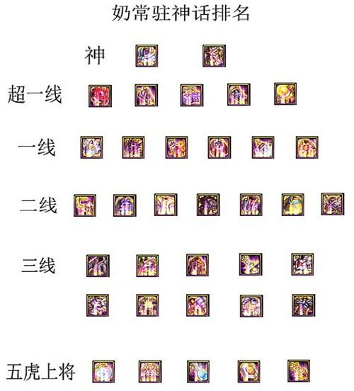 dnf奶爸神话排名 3个方面分析 大幽魂上衣沦为"五虎上将"