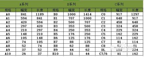 2 2,关于印前调整 假如纸张规格标记字母的前面加一个字母r(或s)时