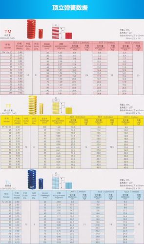标准件       用途         玩具,五金,多种用途,塑胶       钢丝直径