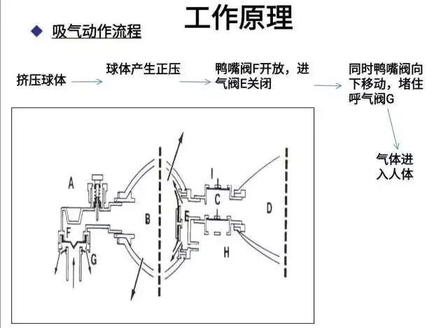 简易球囊面罩通气,你都会了吗?