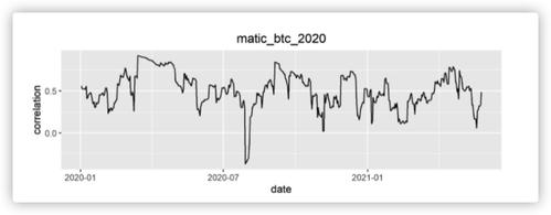 io研究报告:远离比特币风险,谁才是数字货币市场的独行侠(主流币相关