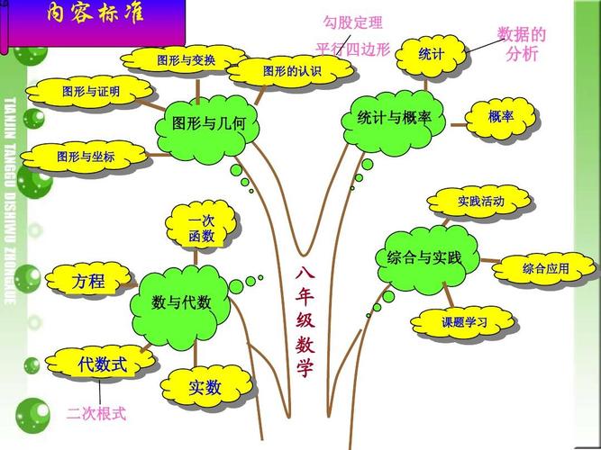 八年级数学下册知识树ppt