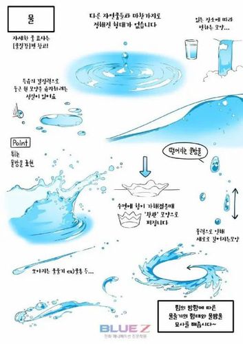 水的画法参考!|动漫_网易订阅
