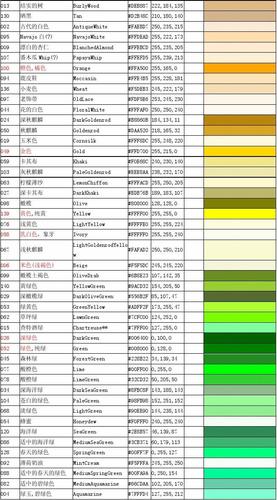 所有分类 工程科技 信息与通信 常用颜色国际色卡对照表 burlywood