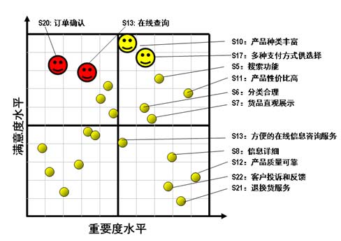 情感曲线