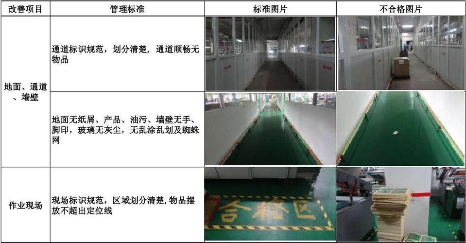 5s管理标准图片对照