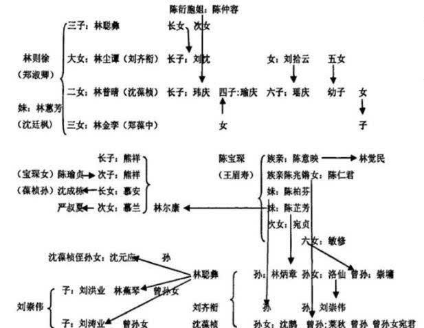 "民族英雄"林则徐,他的后代子女如何?