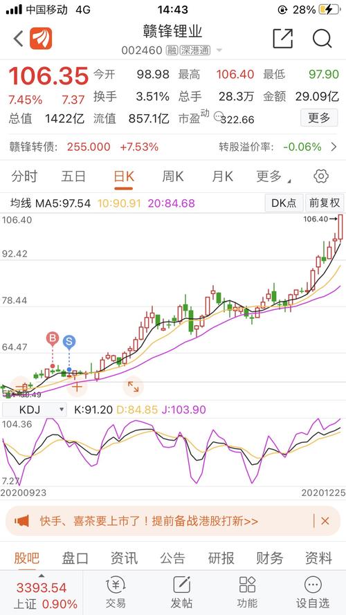 通威股份(600438)股吧_东方财富网股吧