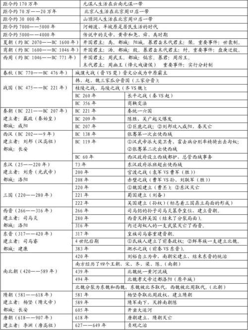 中国历史大事年表手抄报 历史手抄报