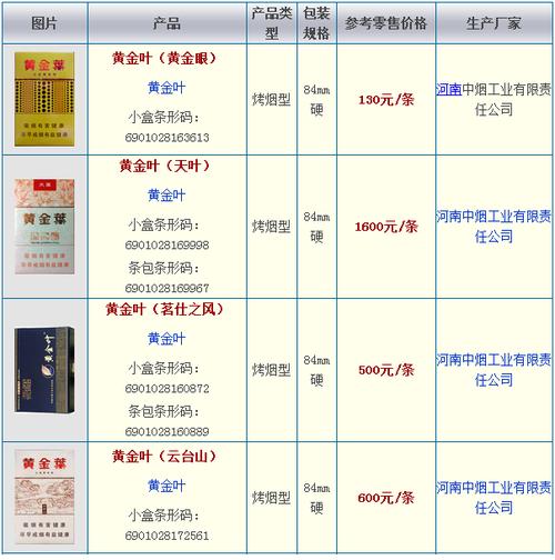 28获赞数:78lv5 擅长:暂未定制 向ta提问私信ta 追问 这个黄金叶多少