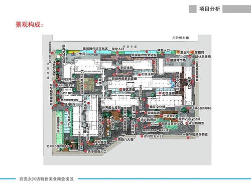 项目分析 景观构成: 西安永兴坊特色美食商业街区
