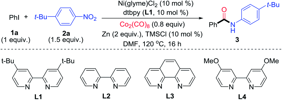 amide synthesis
