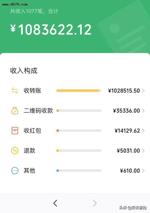 微信零钱转入零钱通,之后再从零钱通转到零钱,怎么收了手续费?