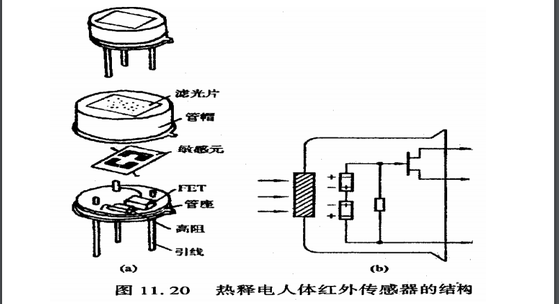 热释电人体红外传感器的原理和应用详细资料说明