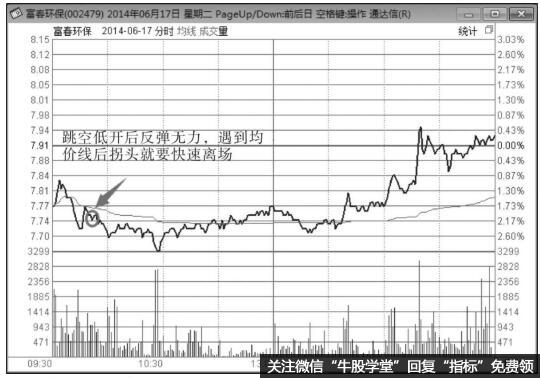 经典实战案例股票:诱惑难耐——富春环保