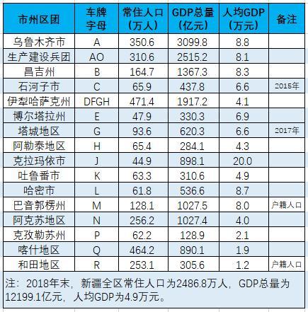 新疆车牌字母代码地图