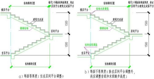 施工中,在平台处相向饰面后,上下行踏步前缘线将错开两个饰面层的厚度